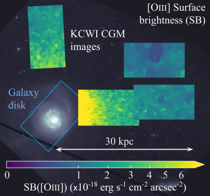 Oxygen emission map surrounding a nearly face-on
	      starbursting galaxy.